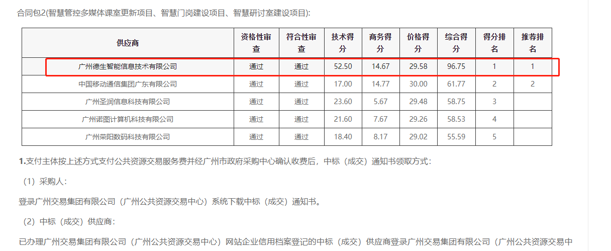 保利国际 保利喜提大标！ 智慧校园一卡通，助力广州市技师学院校园信息化建设